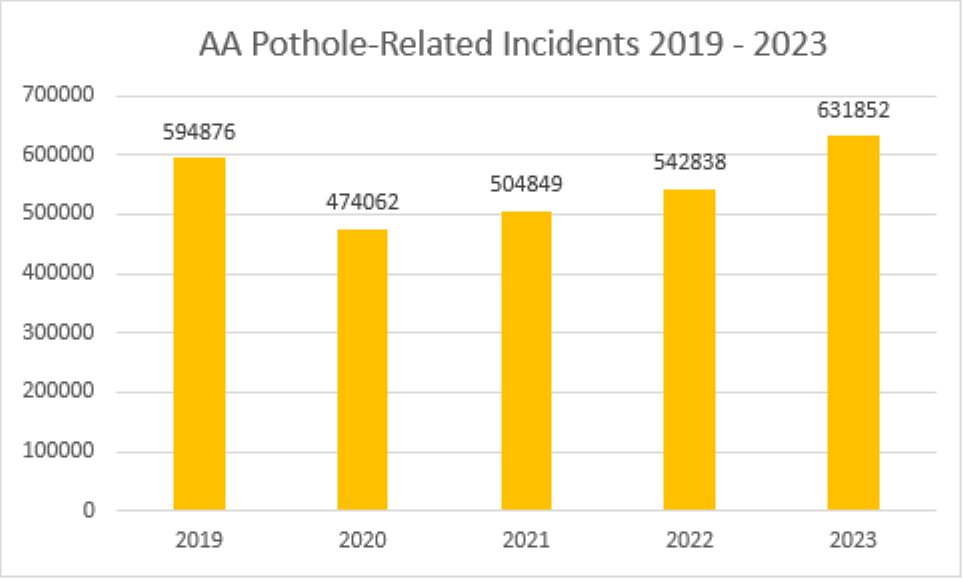 ukroadpatch-aa